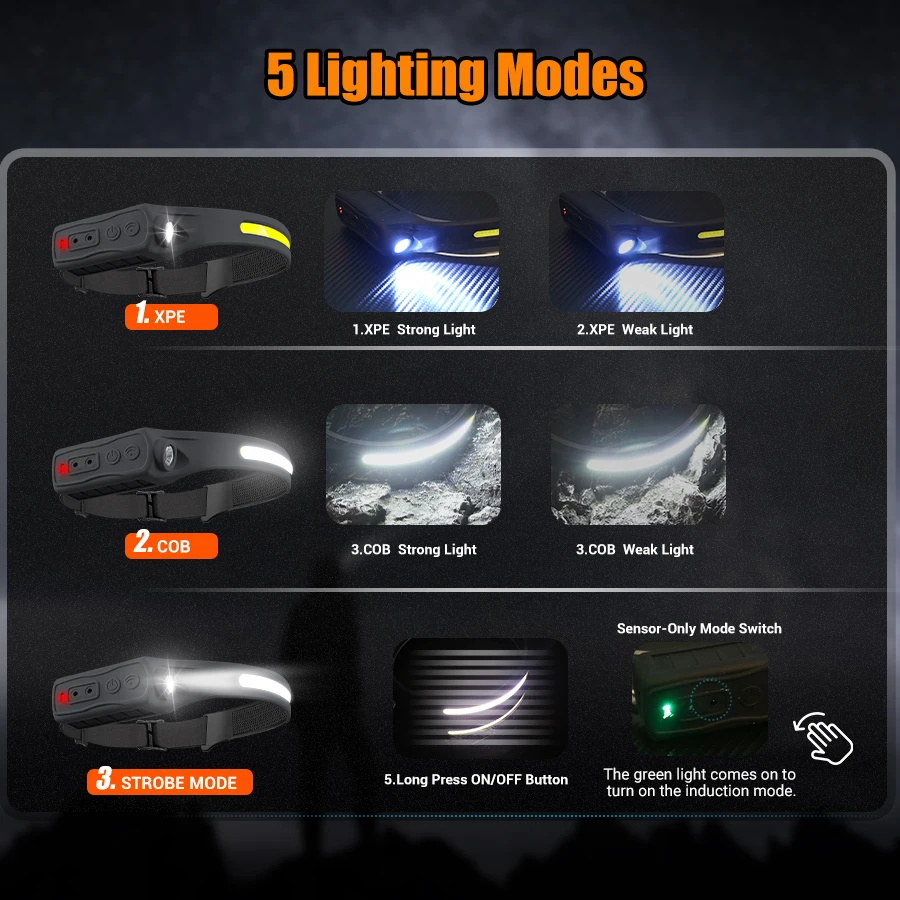Linterna frontal recargable co - Headlamp reseña y precio