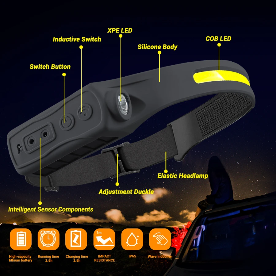Linterna frontal recargable co - Headlamp reseña y precio