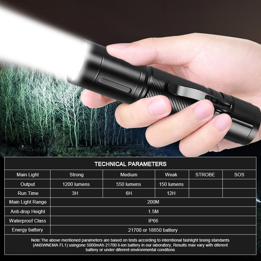Linterna LED de Enfoque Fijo d - Headlamp reseña y precio