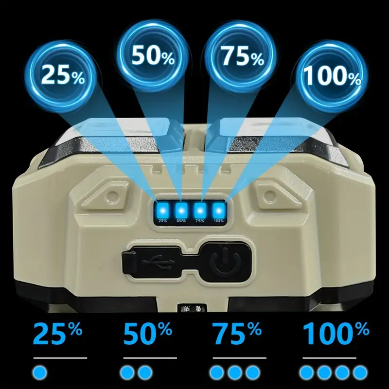 Linterna frontal LED COB, reca - Headlamp reseña y precio