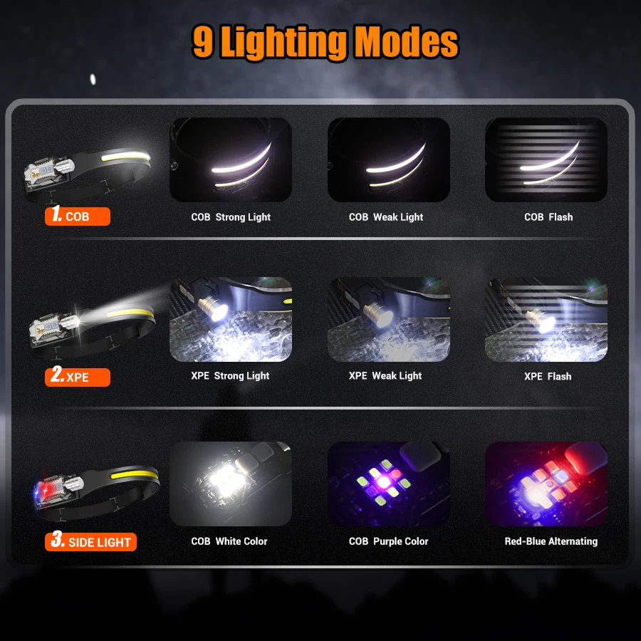 Potente linterna frontal LED,  - Headlamp reseña y precio