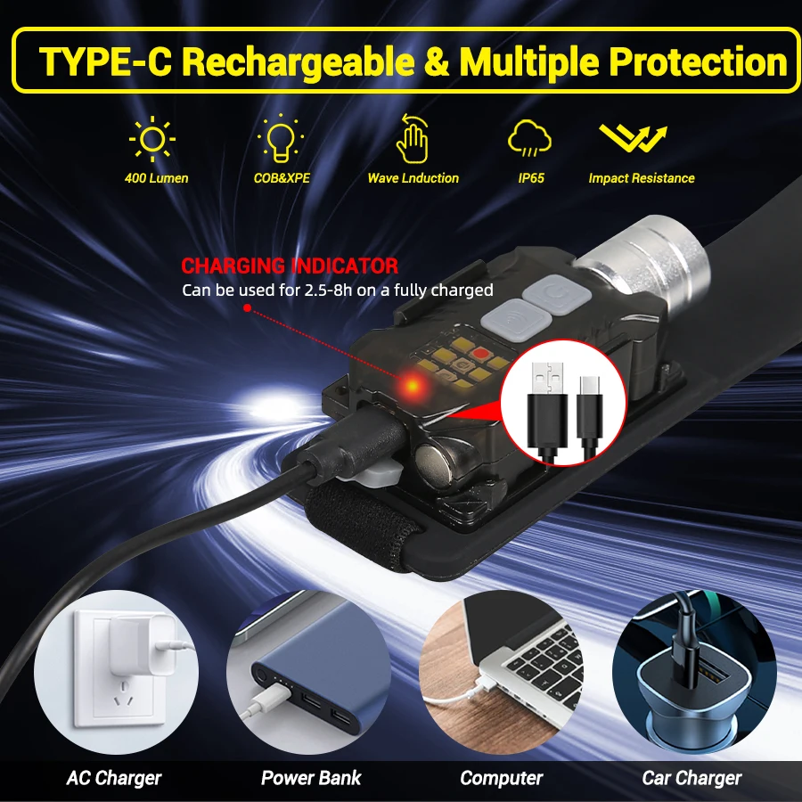 Potente linterna frontal LED,  - Headlamp reseña y precio
